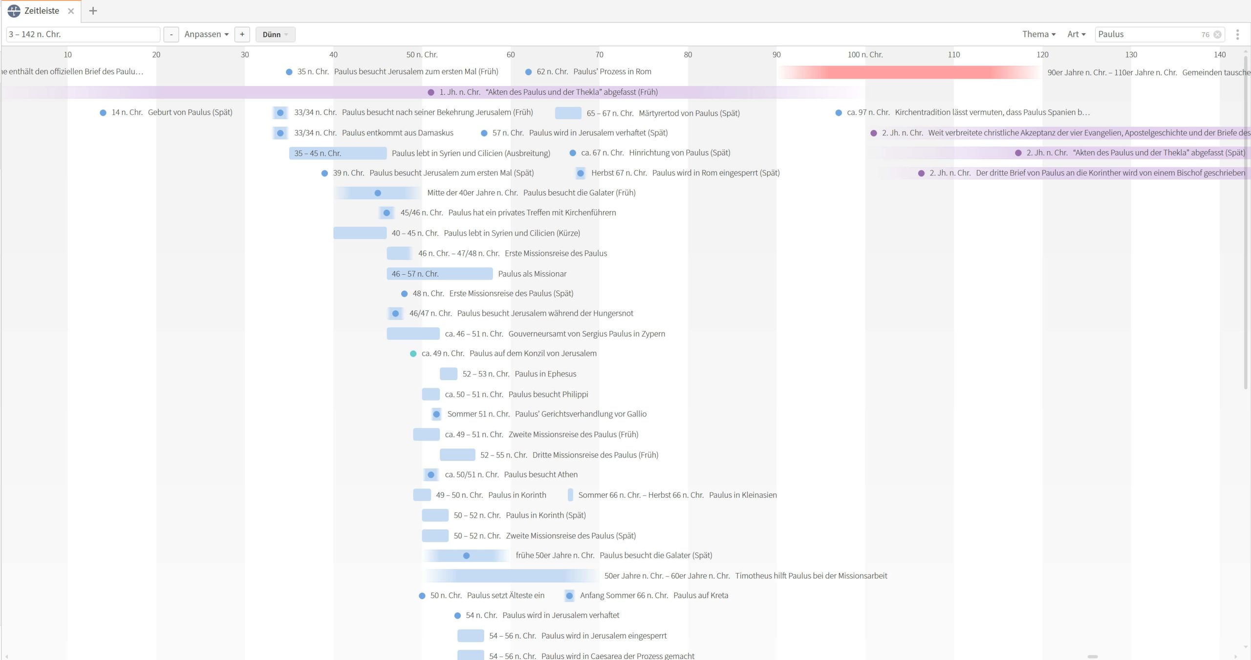 Zeitleiste 0-140 nach Christus - Paulus Geburt bis Tod