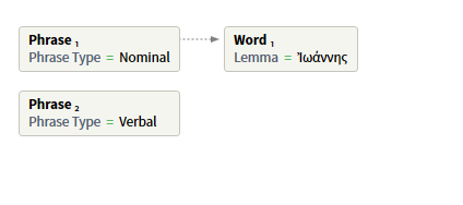 Phrase Wort Lemma Phrasentyp Nominal Verbal