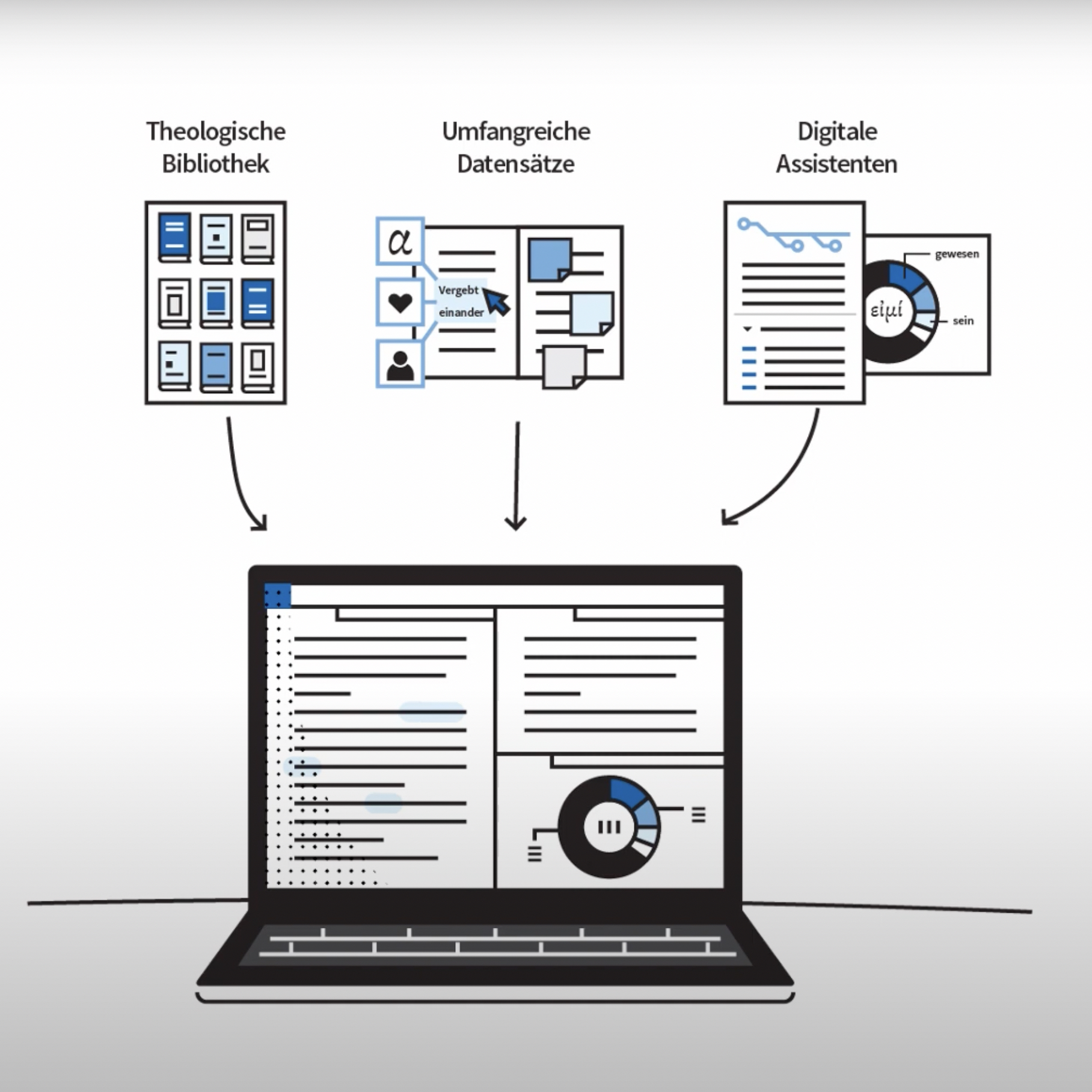 Logos Bibelsoftware Zusammensetzung Bibliothek Datensaetze Assistenten